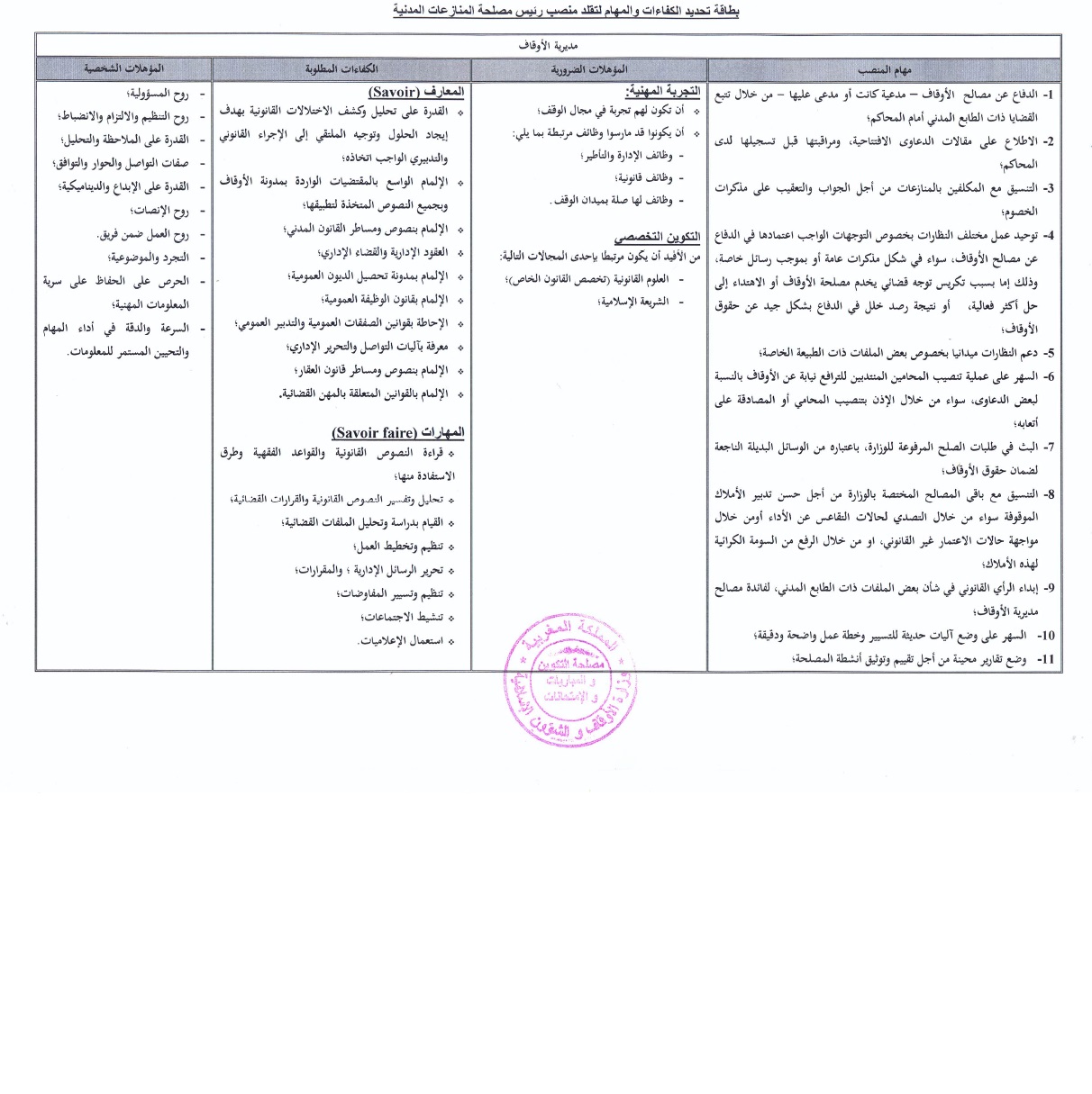 قرار بفتح باب الترشيح لتقلد مهام رئيس مصلحة المنازعات المدنية بمديرية الأوقاف قرار بفتح باب الترشيح لتقلد مهام رئيس مصلحة المنازعات المدنية بمديرية الأوقاف